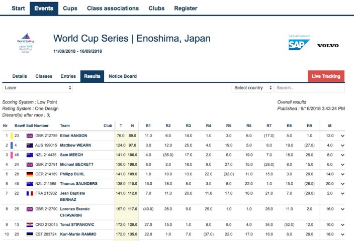 莱万助力巴,荣获赫罗纳,一役最佳球,球探比分,球探体育即时比分比分,球探,球探体育比分网
