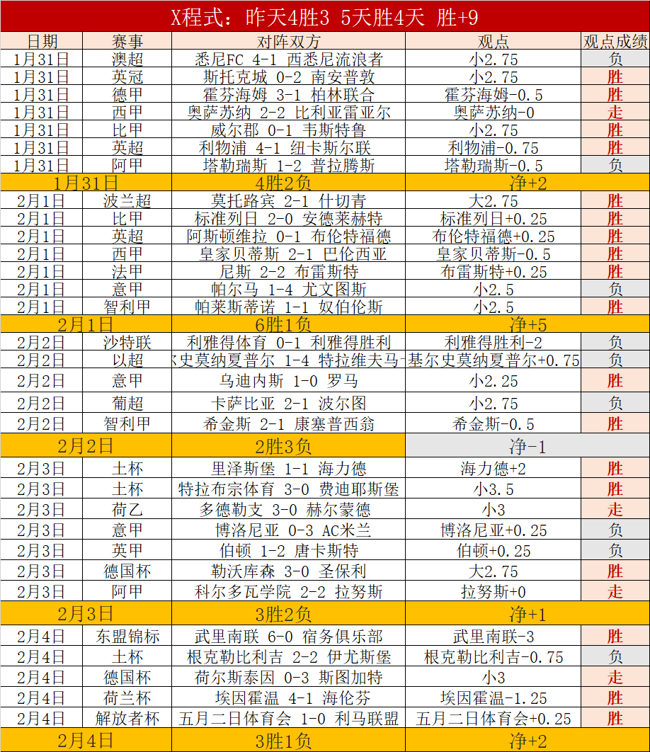恰尔汗奥卢,表示,世界杯目标,球探比分,球探体育即时比分比分,球探,球探体育比分网