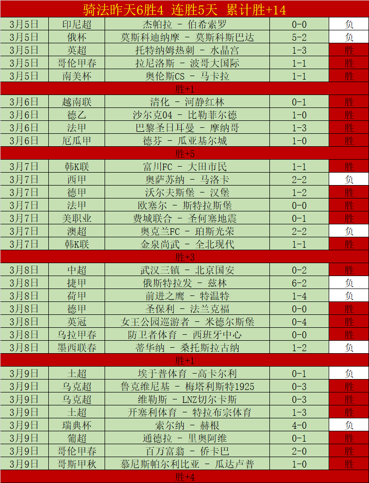 下周联赛哈,兰德有望对,热刺一战回,球探比分,球探体育即时比分比分,球探,球探体育比分网