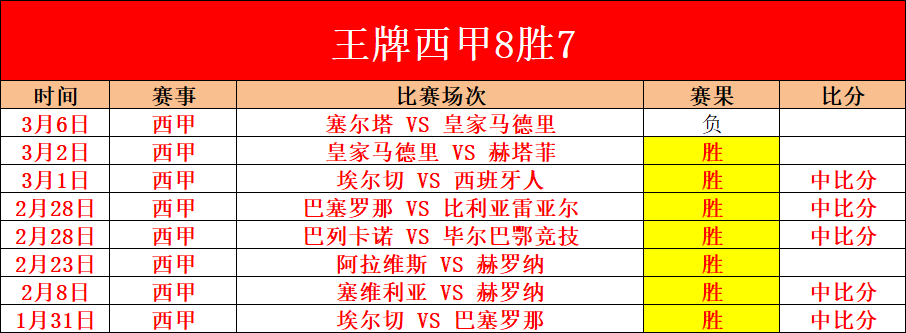 阿尔梅勒城,客场挑战,专家推荐质,球探比分,球探体育即时比分比分,球探,球探体育比分网