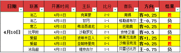 昨日,灰熊连胜西,部第四挑战,球探比分,球探体育即时比分比分,球探,球探体育比分网