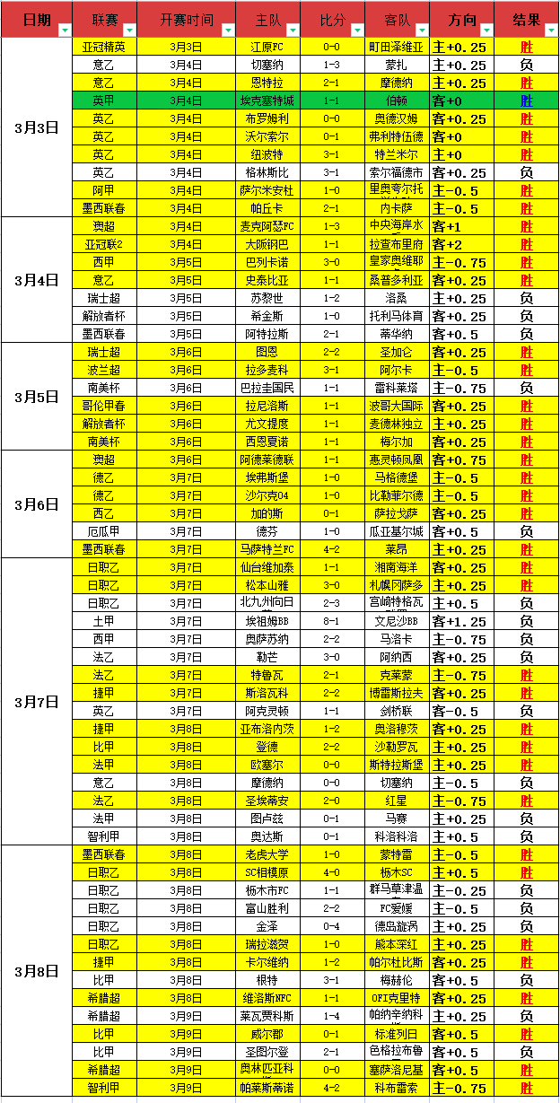 英乙,昨场精准预,测英乙,球探比分,球探体育即时比分比分,球探,球探体育比分网