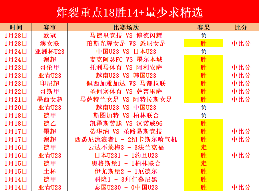 球探体育比,资讯,球探体育比分,球探比分,球探体育即时比分比分,球探,球探体育比分网
