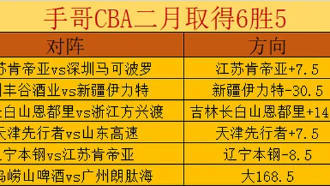 2025年歐洲盃俄羅斯國家隊陣容公布