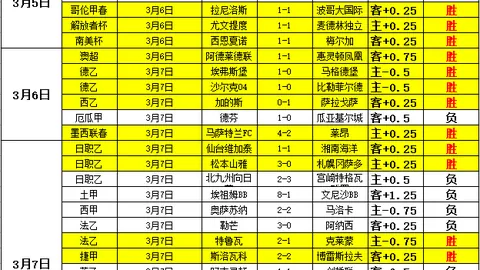 英乙U21昨场精准预测英乙U21，今日继续推荐